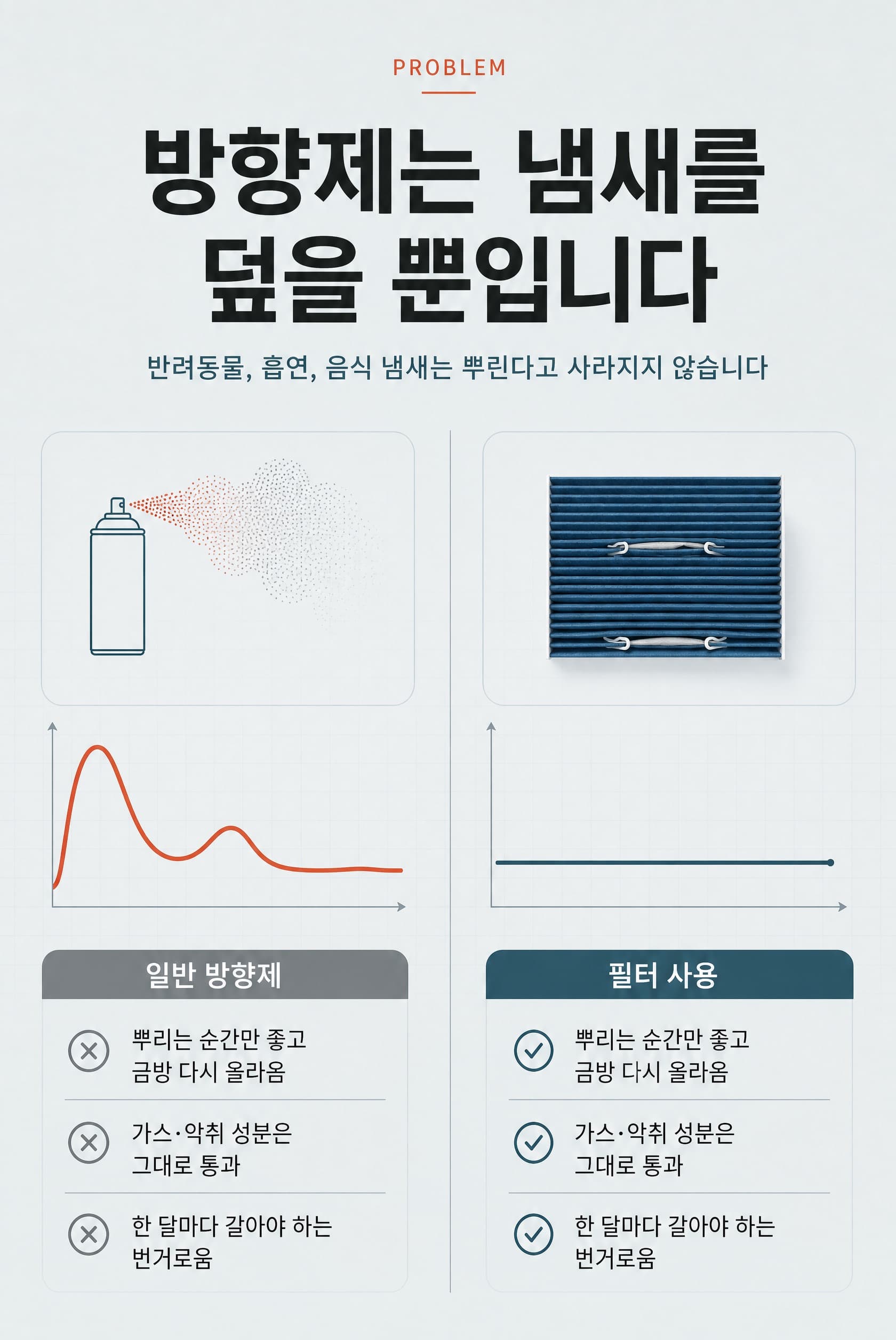 기존 공기 정화 제품의 한계