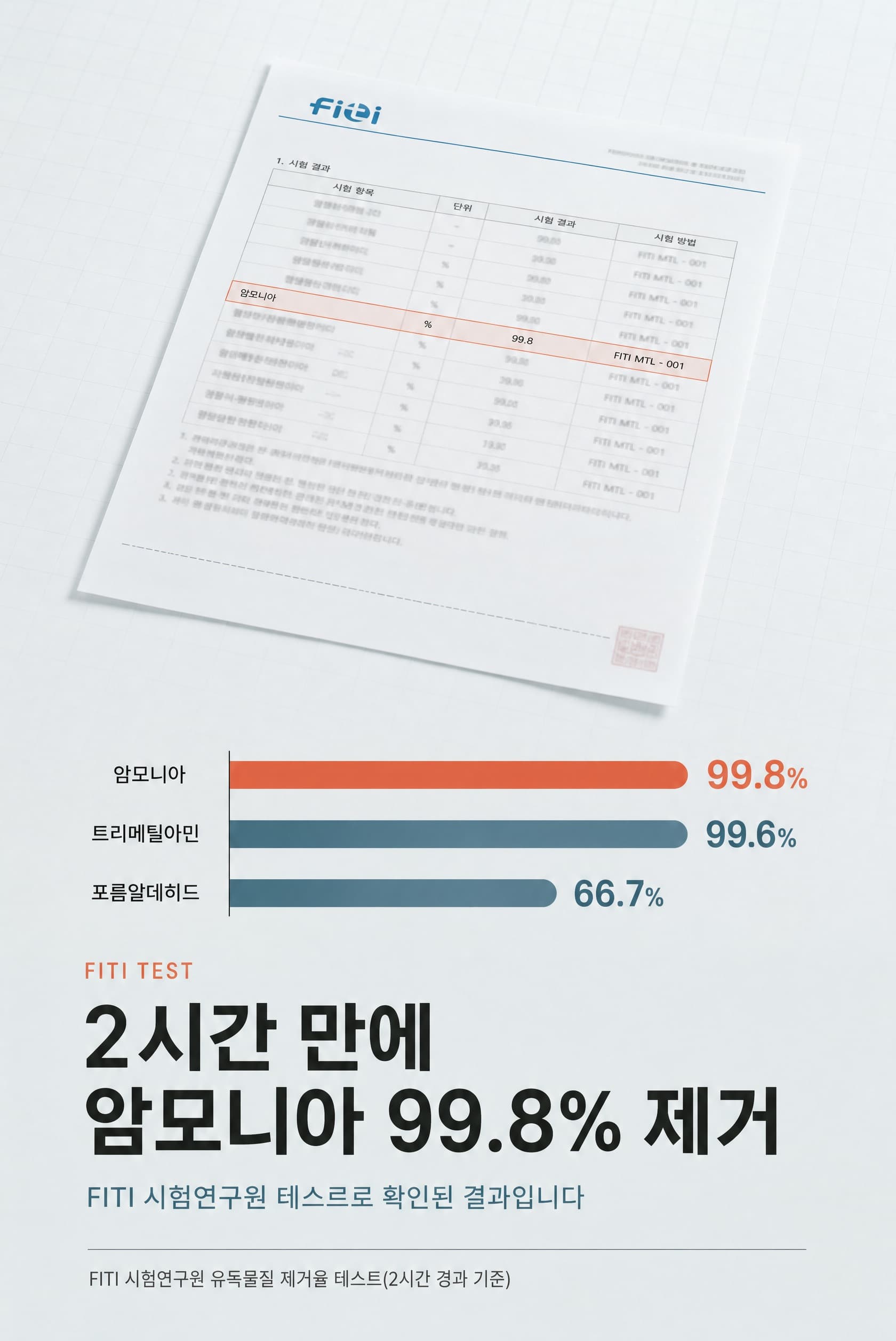 바이오필터 시험 결과 안내